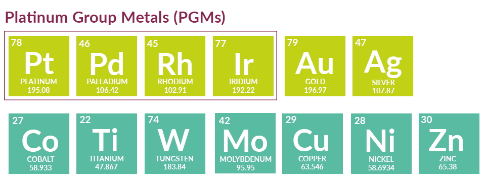 PGMs table 